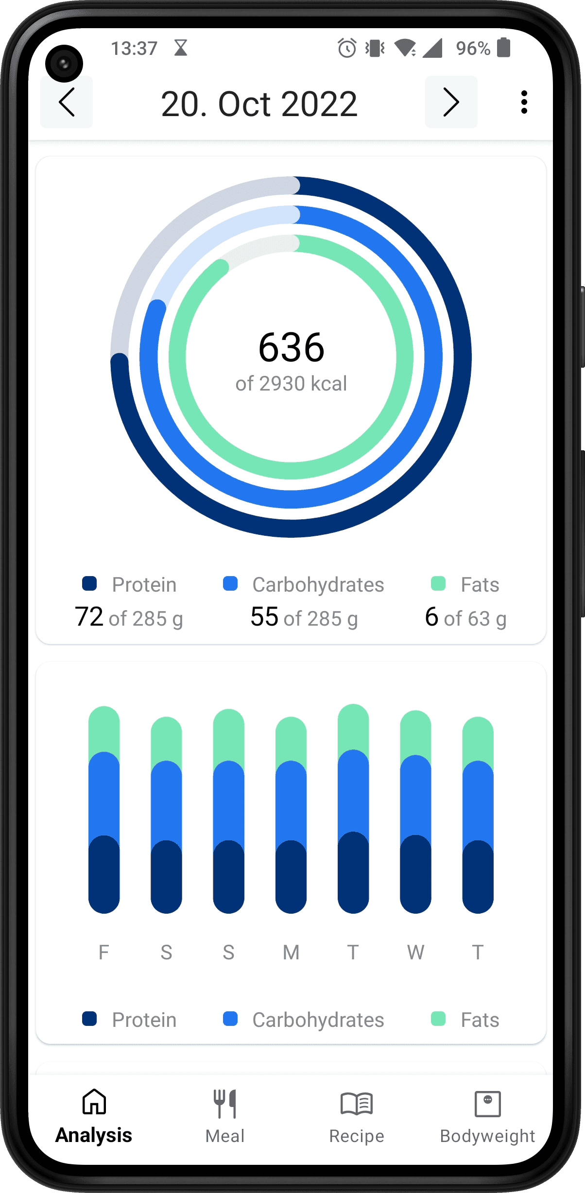 best app to track calories and protein