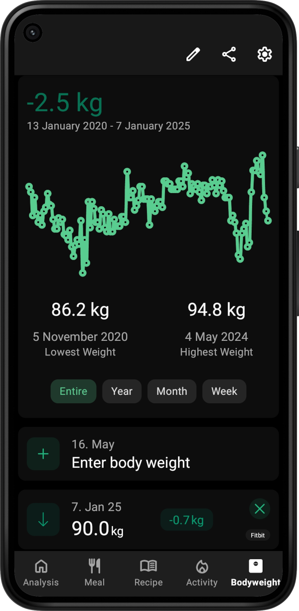 Essen tracken App kostenlos
