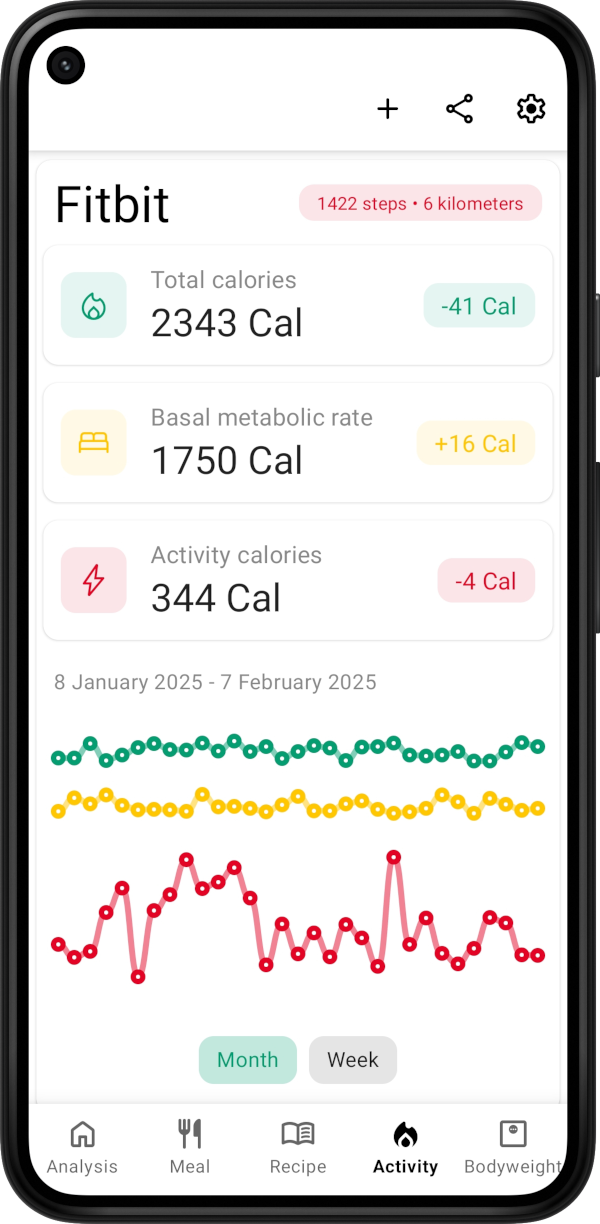 gewichtstagebuch app