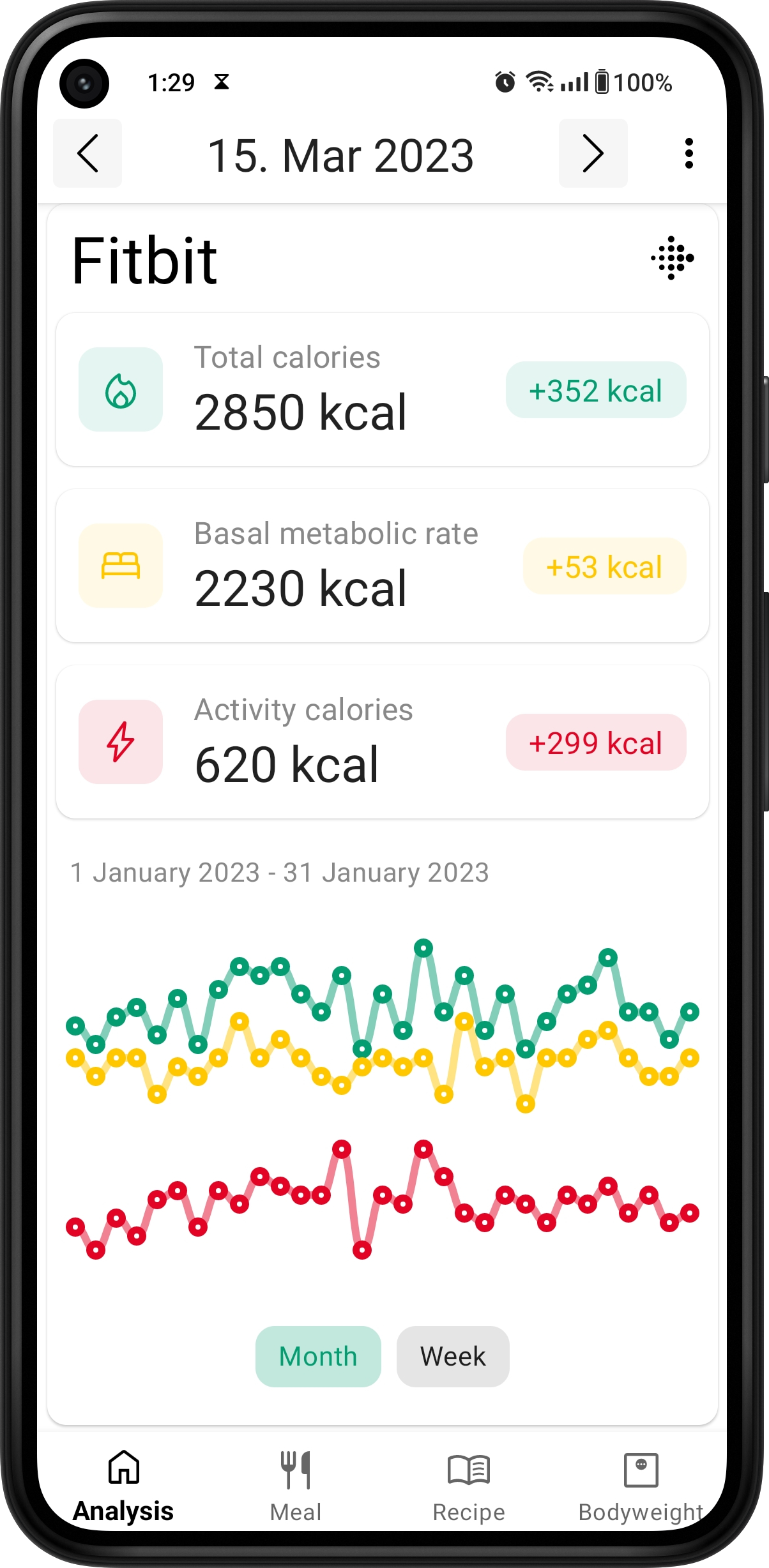 What calorie app syncs with Fitbit?