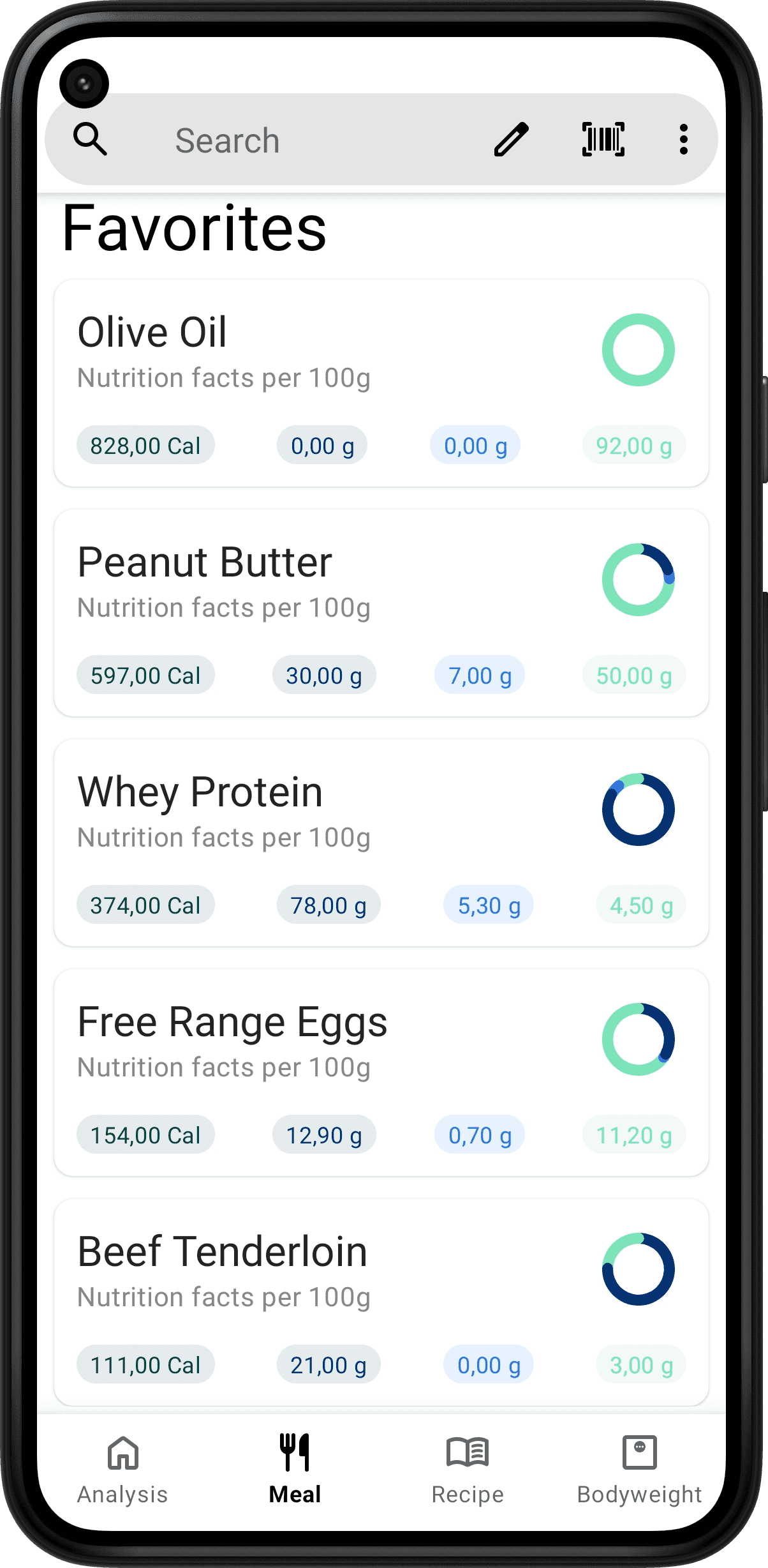 calorie counter favorites list