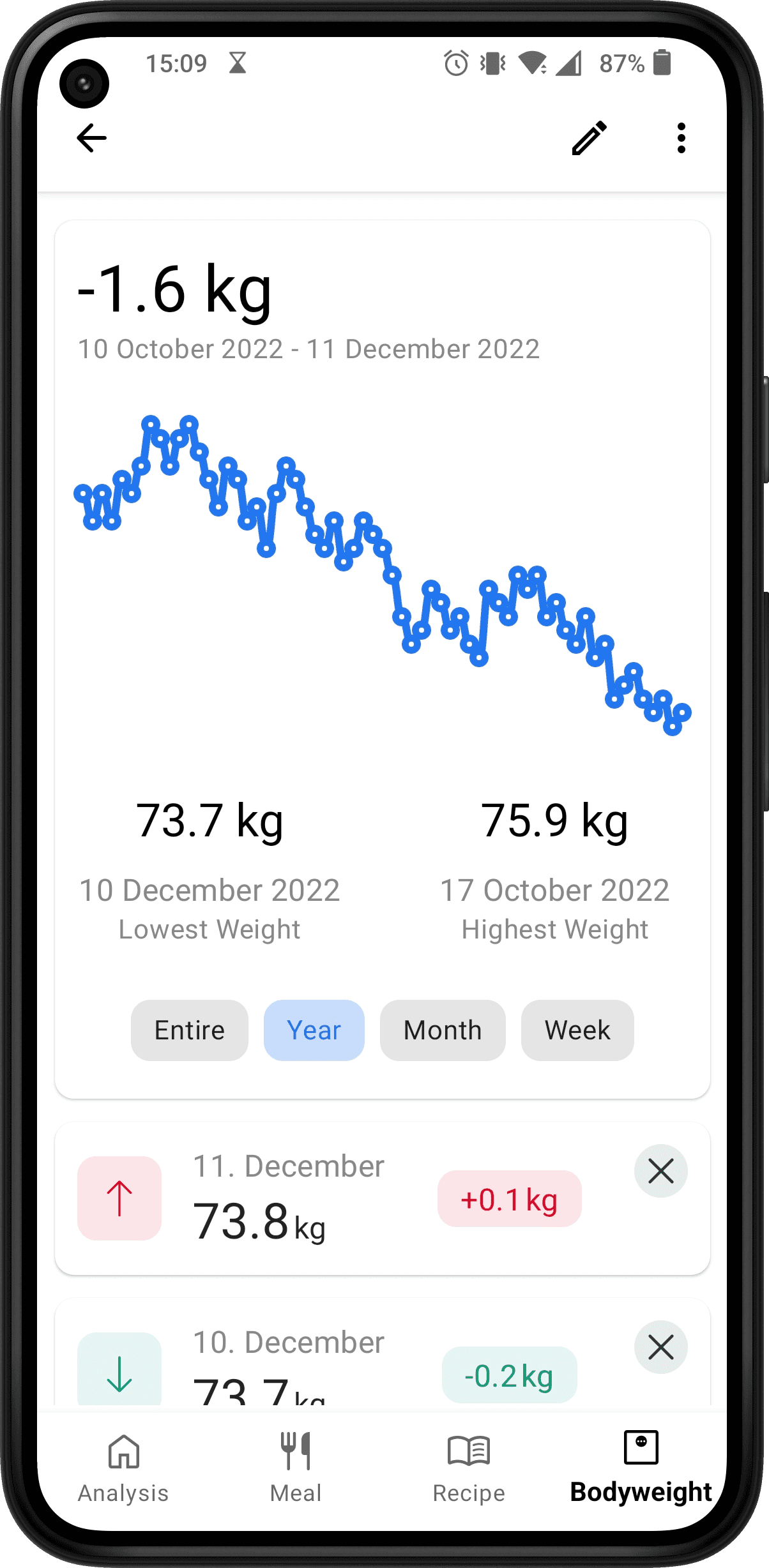 gewichtstagebuch app